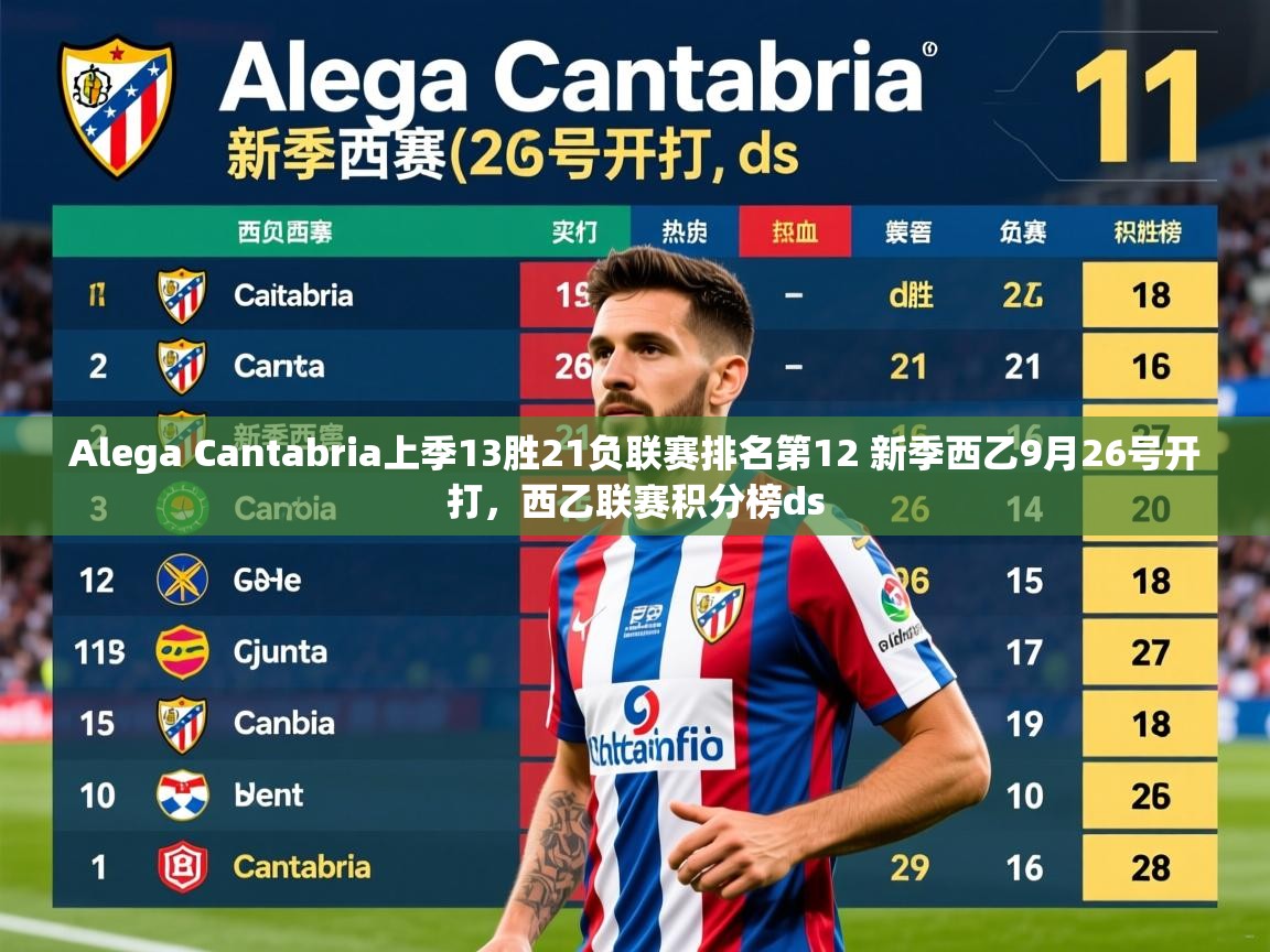 2025米兰体育电脑版官网Alega Cantabria上季13胜21负联赛排名第12 新季西乙9月26号开打，西乙联赛积分榜ds
